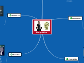 Linguistics - Mind Map